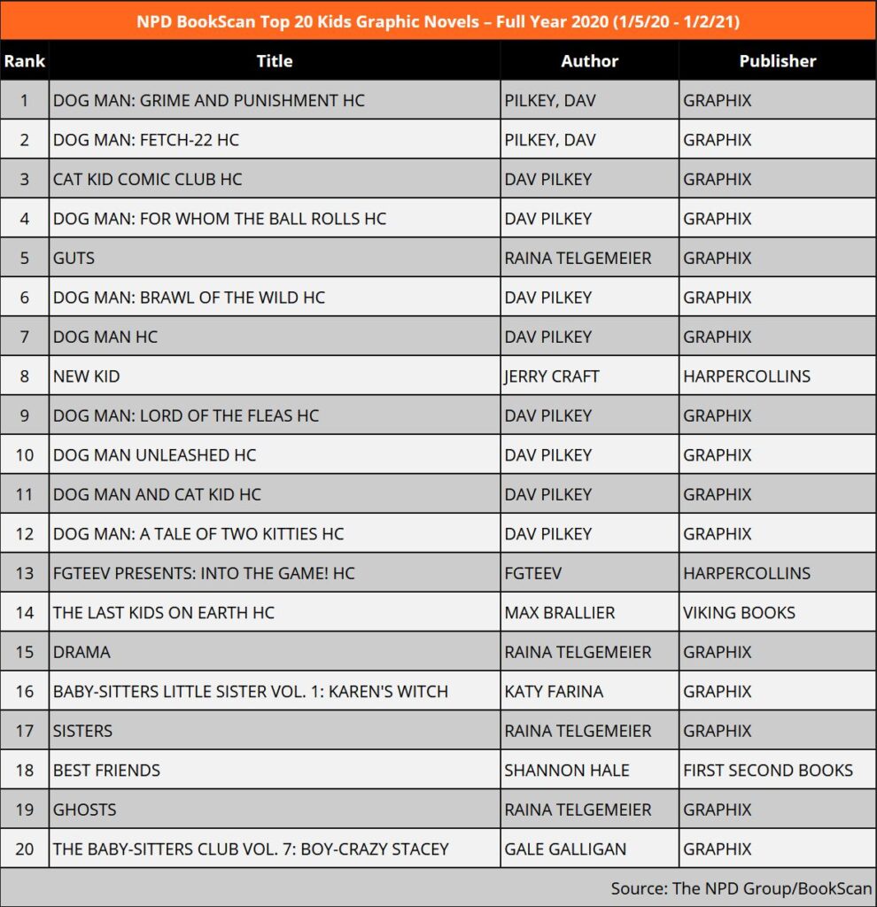 2020 Top 20 Kids Graphic Novels